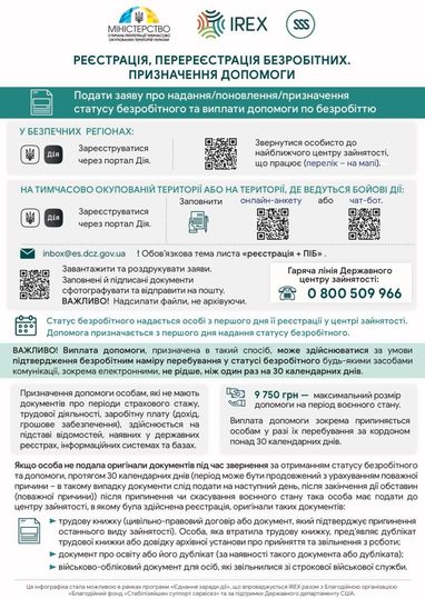 Інфографіка: Міністерство з питань реінтеграції тимчасово окупованих територій України
