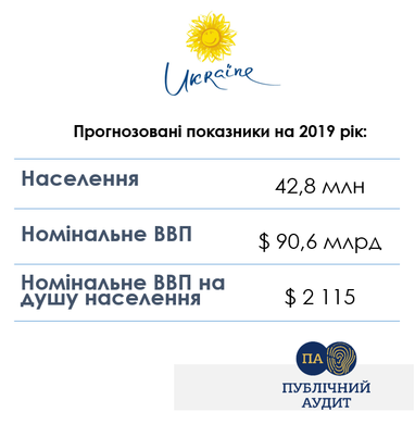 Средняя зарплата для украинцев в тысячу евро: фантазия или реальность (инфографика)