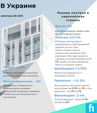 В Украине возможно снижение ставок по ипотеке до 10% (инфографика)