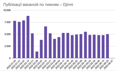 Інфографіка: Djinni
