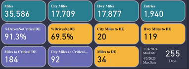Илон Маск анонсировал новую систему автономного вождения Tesla, улучшенную в 10 раз