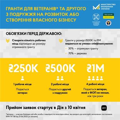 Як отримати грант на мільйон гривень: нова фінансова програма