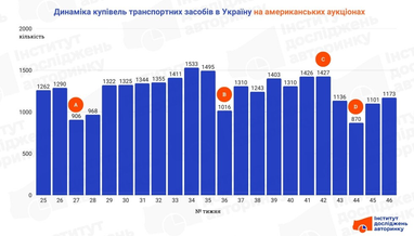 Инфографика: eauto.org.ua