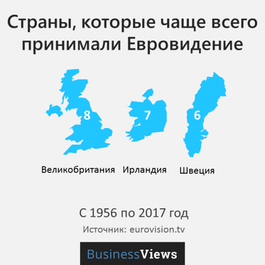 Почему Евровидение выгодно для Украины, даже если мы не получим прибыль немедленно