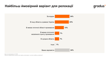Сложная зима уже близко: как украинцы готовятся к возможным перебоям