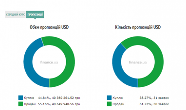 Курс наличного доллара
