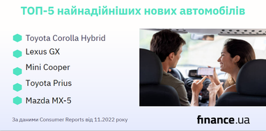 Топ 5 надежных автомобилей Топ 5 надежных автомобилей