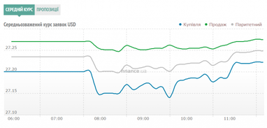Курс наличного доллара