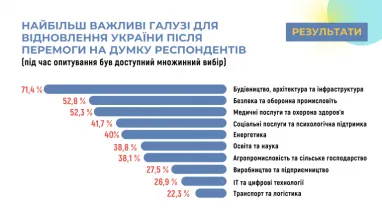 Інфографіка: csr-ukraine.org
