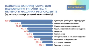 Инфографика: csr-ukraine.org