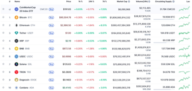 Криптовалюты, которые первыми достигнут $200 млрд капитализации в 2026 году: прогноз аналитиков
