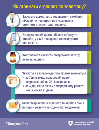 Електронні рецепти на ліки: НСЗУ розвінчала найпопулярніші міфи