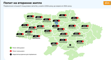 Ціни на квартири на вторинному ринку у жовтні (інфографіка)