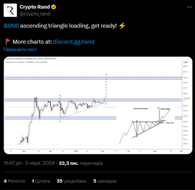 Перспективные криптовалюты в 2024: ТОП-8 монет с прогнозами