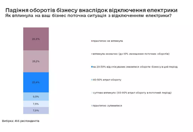 Инфографика: business.diia.gov.ua
