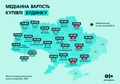 Инфографика: OLX Недвижимость