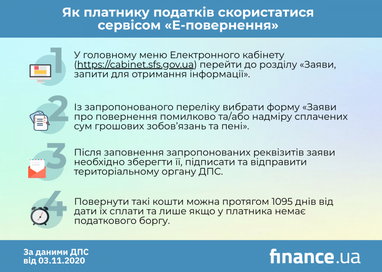 Як працює сервіс ДПС для повернення помилково сплачених податків (інфографіка)