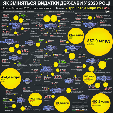 Инфографика: &laquo;Слово и&nbsp;дело&raquo;
