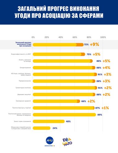 Інфографіка: kmu.gov.ua
