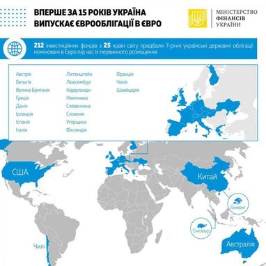Нові єврооблігації України придбали інвестори з 25 країн (інфографіка)