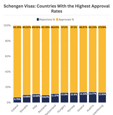 В каких странах легче всего получить шенгенскую визу (инфографика)
