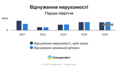 Самые популярные нотариальные услуги среди украинцев