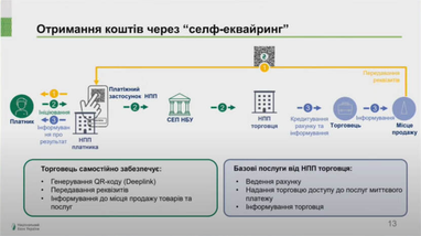 QR-код НБУ для обмена реквизитами: о новых правилах с ноября