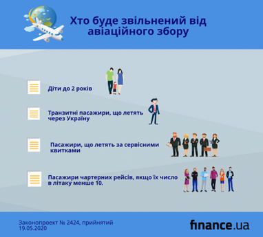 В Україні вирішили запровадити авіаційний збір (інфографіка)