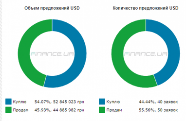 Курс наличного доллара