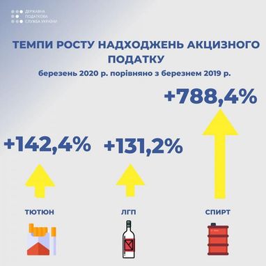 Спирт, алкоголь, табак выходят из тени - ГНС