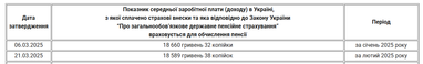 Пенсионный фонд обновил показатель средней зарплаты для начисления пенсий