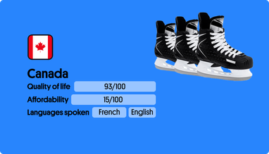 ТОП-5 лучших стран для миграции (инфографика)