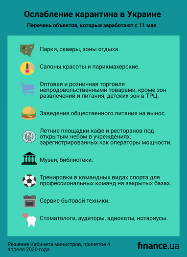 Карантин в Украине продлен до 22 мая, но с послаблениями (инфографика)