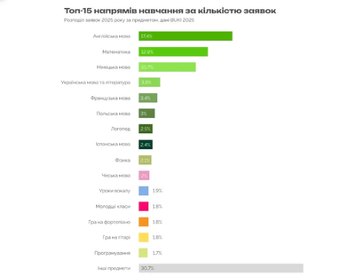 Сколько стоит час занятий с репетитором в Украине — направления и цены