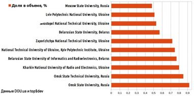 "Вільні художники" заробляють мільйони в інтернеті