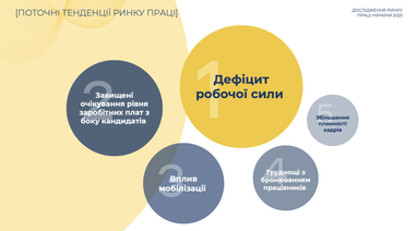 Инфографика: eba.com.ua