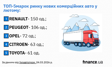 Какие грузовики покупали украинцы в феврале 2026 года (инфографика)