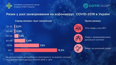 😷Распространение коронавируса в мире будет стимулировать компании переносить производство в Украину – торгпред