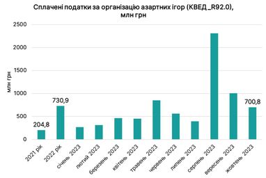 Инфографика: Ярослав Железняк