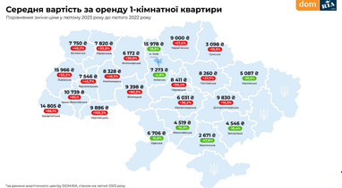 Інфографіка: Dom.Ria