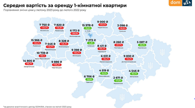 Інфографіка: Dom.Ria
