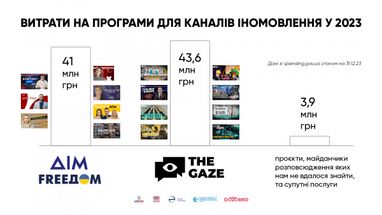 Фото: Dozorro Transparency International Ukraine
