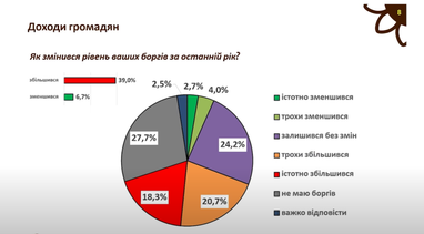 Инфографика: open4business.com.ua