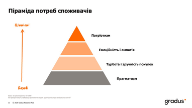Основные факторы, влияющие на выбор товаров