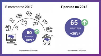 Іван Портной: що робити українським інтернет-підприємцям, щоб їхній бізнес розвивався у 2018 році