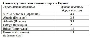 Платные дороги в Украине. О возможностях и перспективах