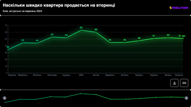 Инфографика: ЛУН