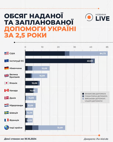Инфографика: Новости.
