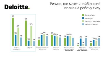 Ключові тренди у сфері людського капіталу в Україні та у світі