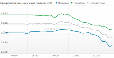 Курс наличного доллара